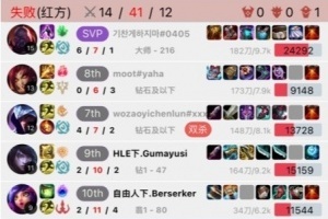 恐peyz症犯了？T1两个前AD走下，被Peyz打成了4-21？！